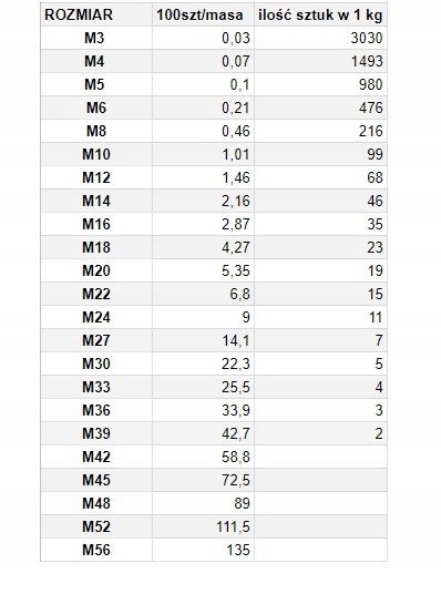 NAKRĘTKI M10 OCYNKOWANE NAKRĘTKA 6-KĄTNA 1 kg