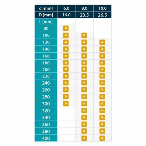 8x360 WKRĘTY CIESIELSKIE TORX TALERZ TALERZOWE 50szt